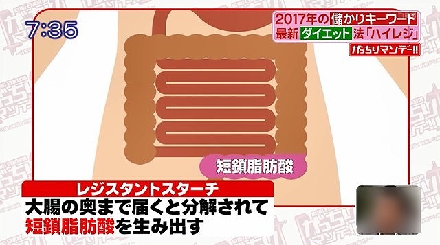 がっちりマンデー,ハイレジ,スーパー大麦,レジスタントスターチ,食品,ダイエット,儲かりキーワード